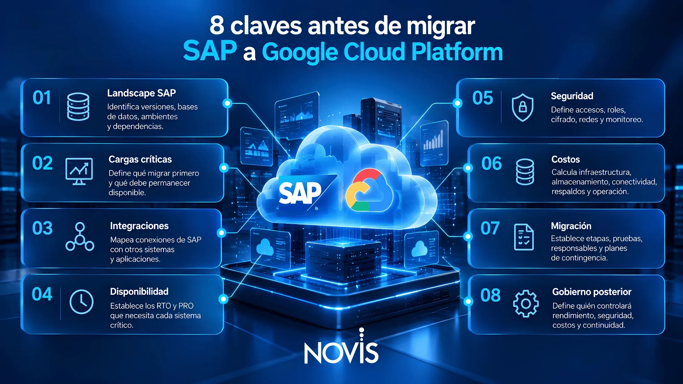 8-claves-antes-de-migrar-SAP.webp