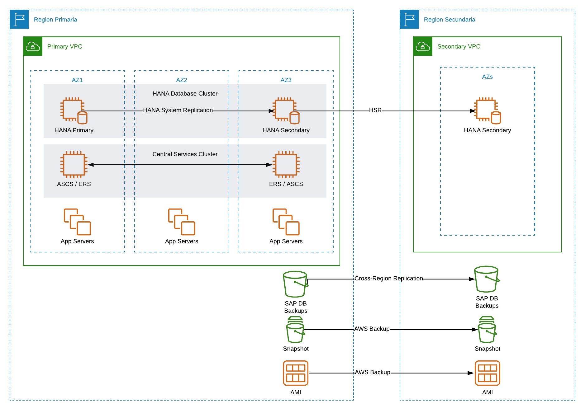 NCloud F3