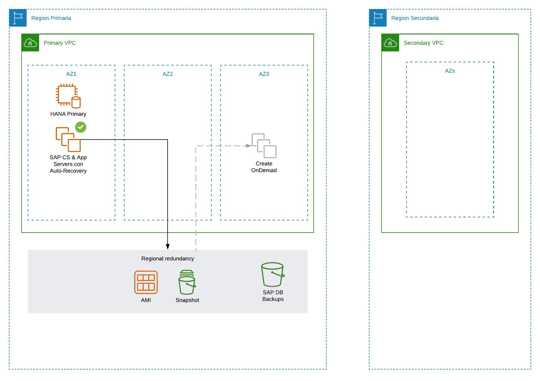 NCloud F5
