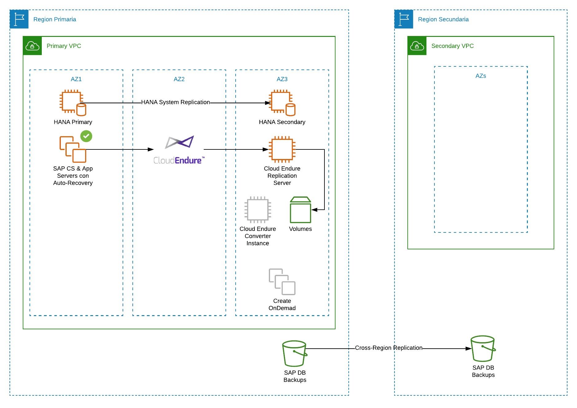 NCloud F4