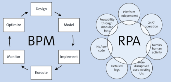 diagrama