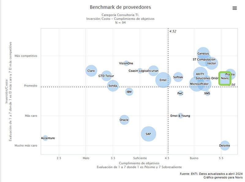 gráfico