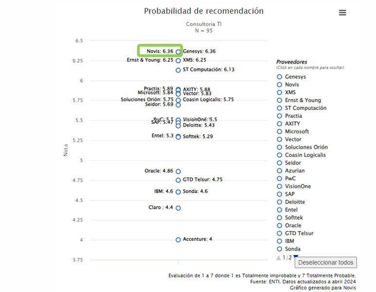 gráfico