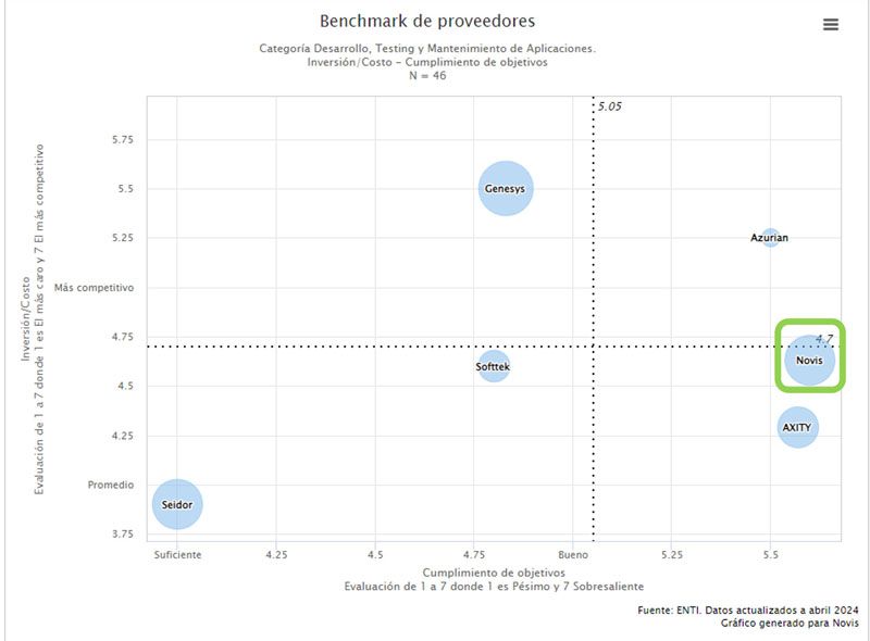 gráfico