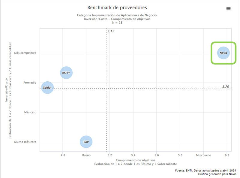 gráfico