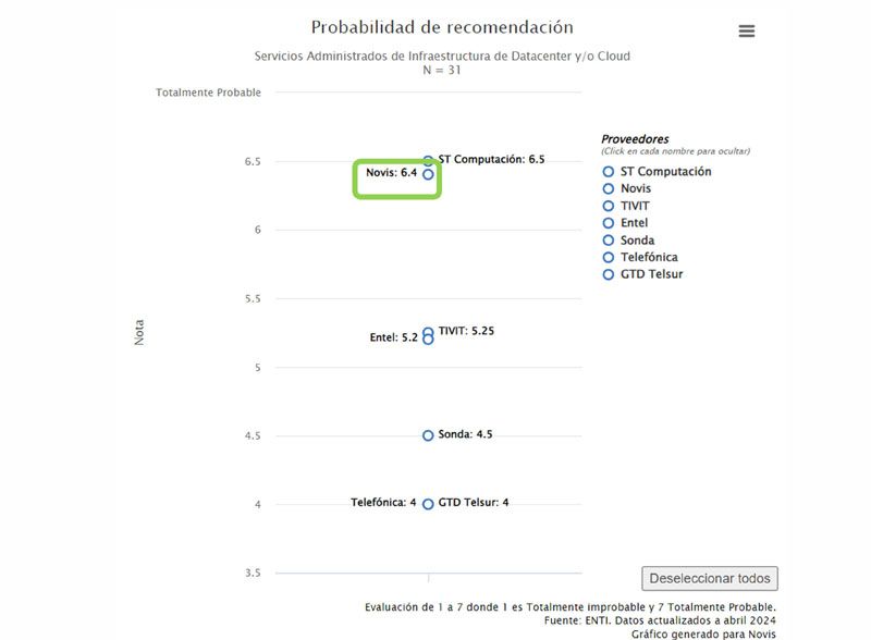 gráfico