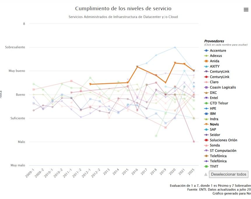 Enti_Grafico SerAdm cumplimiento SLA.jpg