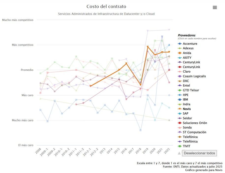 Enti_Grafico SerAdm hist Costos.jpg