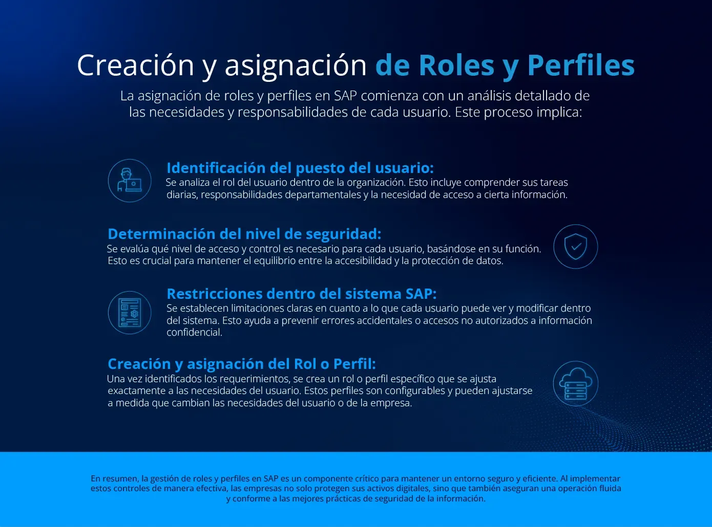 Infografía-de-asignación-de-roles-y-perfiles