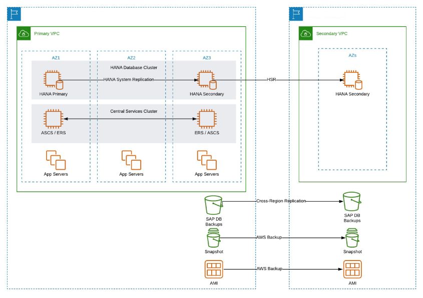 NCloud F3