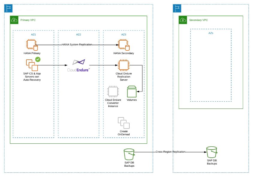 NCloud F4