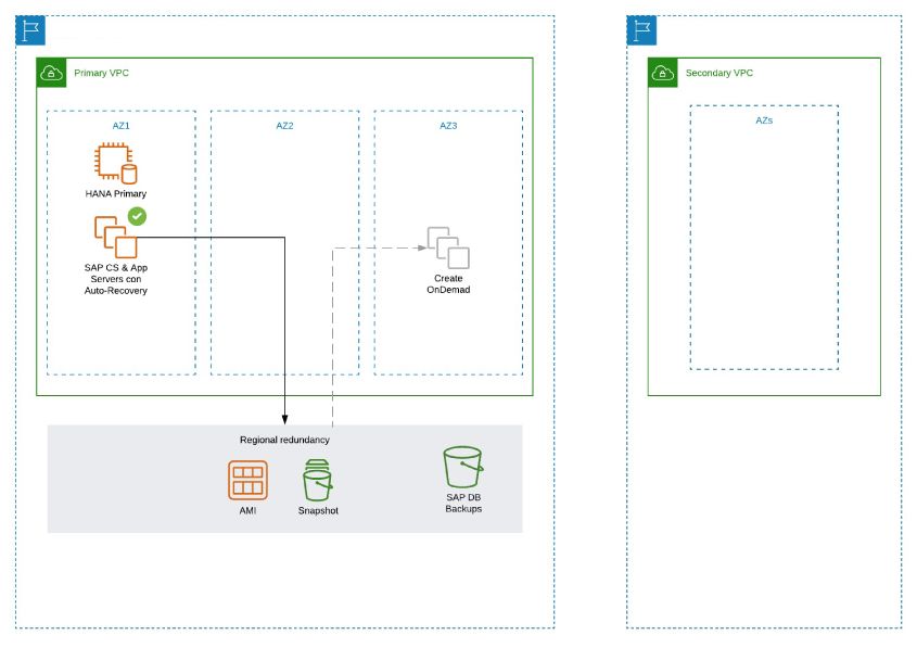 NCloud F5