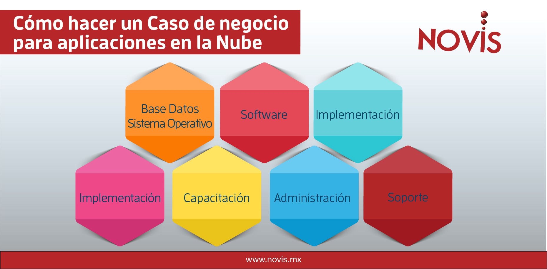 Caso de negocio para aplicaciones en la nube