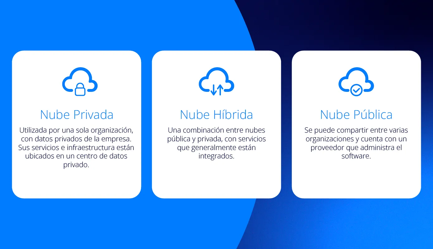 Tabla-comparativa-de-nube-privada