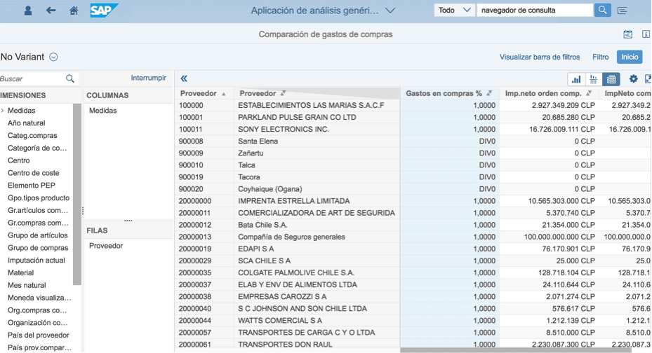 análisis S4HANA