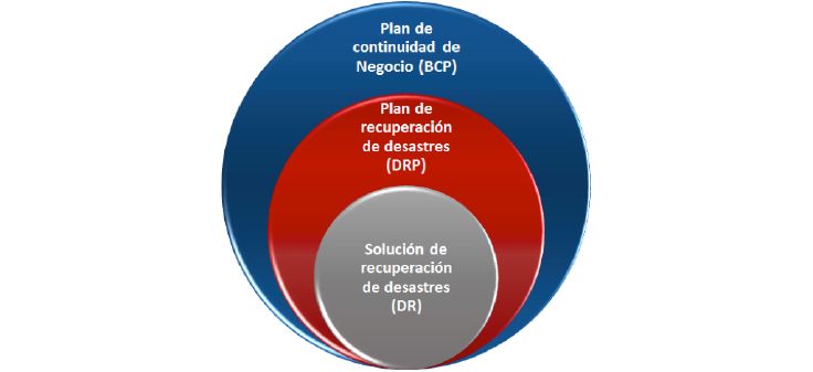 base-3