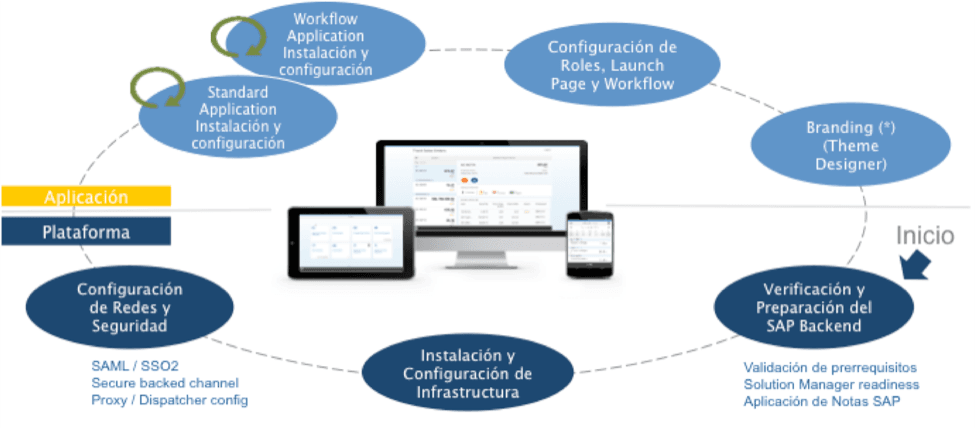 como_implementar