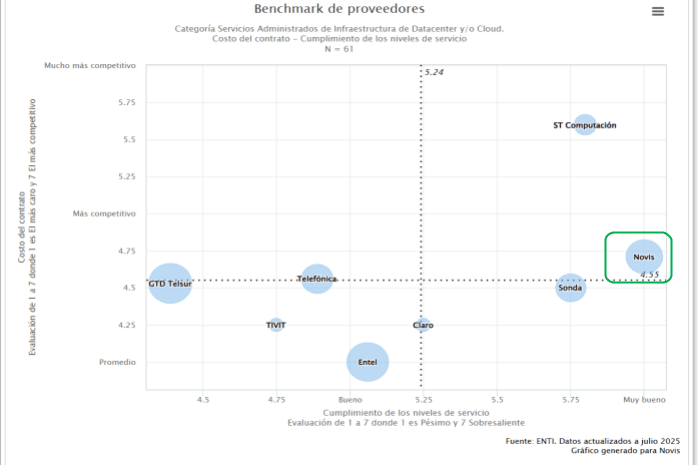 Enti 2025 Benchmark de proveedores