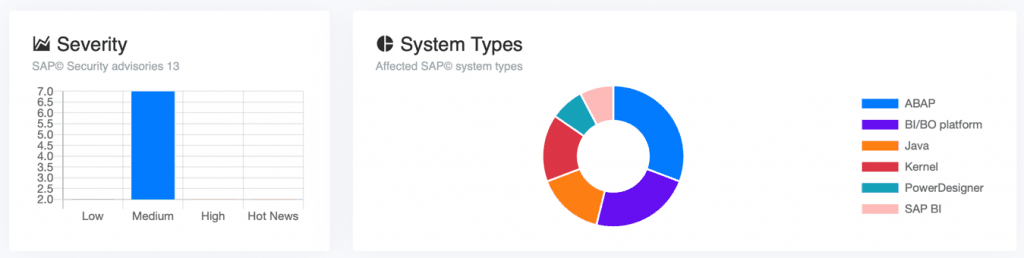 system types