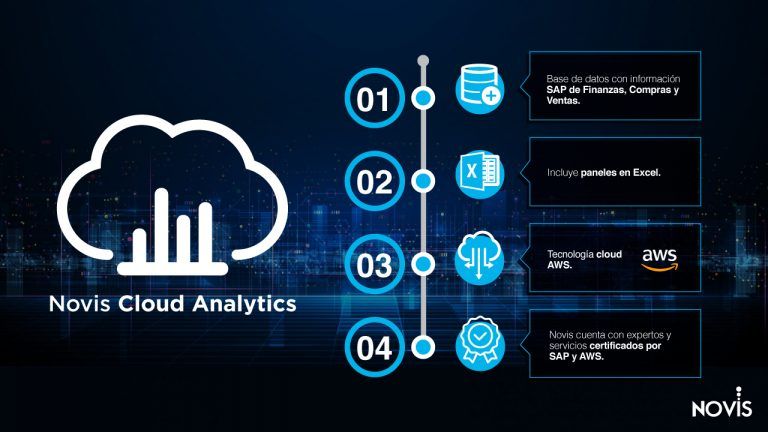 novis cloud analytics infographic