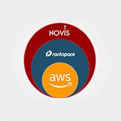 Webinar SAP en AWS: Completamente administrado
