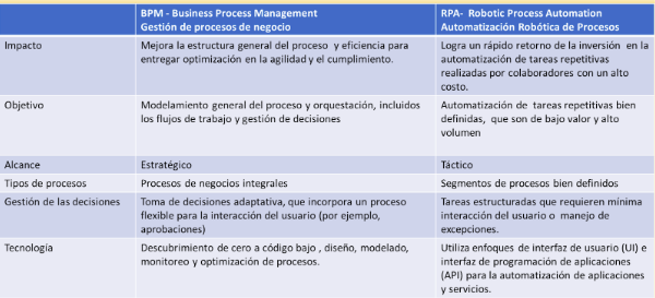 RPA: Automatiza procesos repetitivos de su empresa | Novis