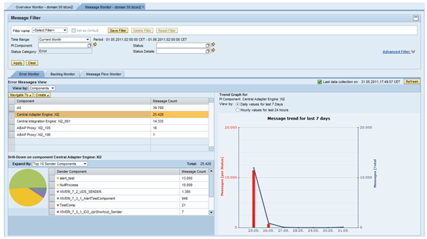 captura de pantalla software Monitoreo total BW y PI