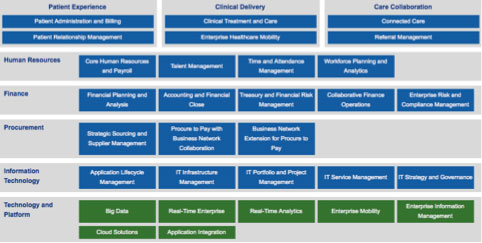 RoadMap de SAP IS-HC