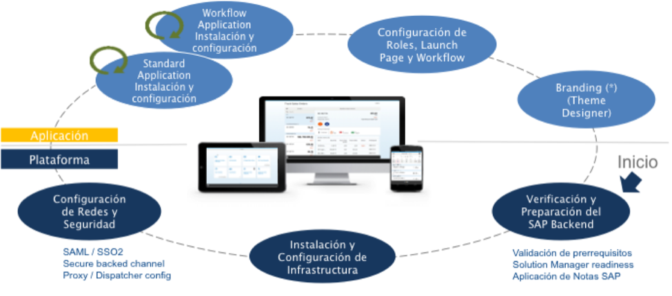 como_implementar