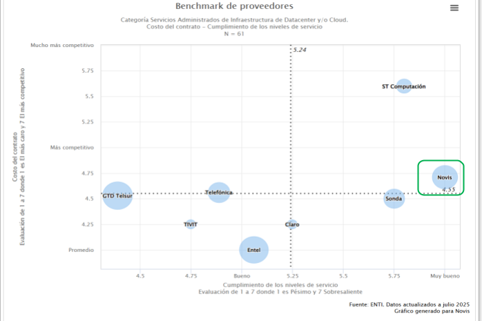 Enti 2025 Benchmark de proveedores