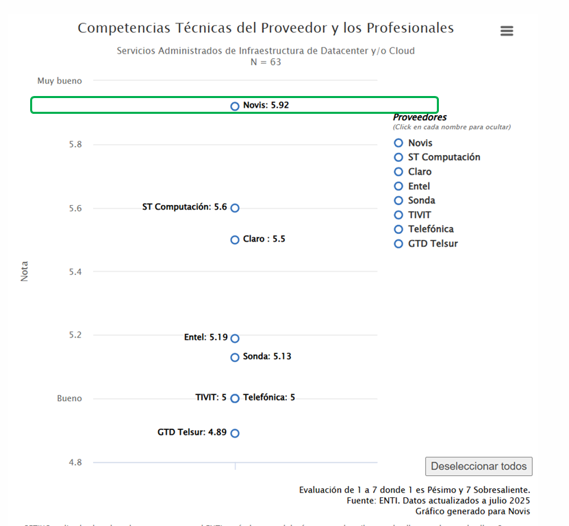 Enti 2025 Competencias Técnicas del Proveedor y los Profesionales
