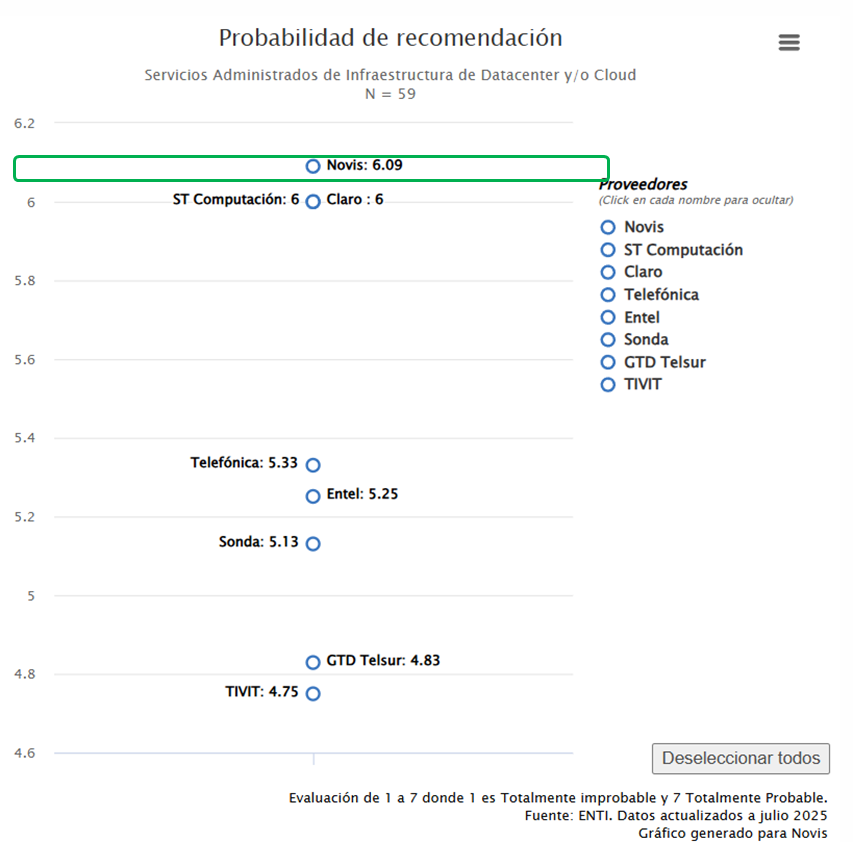 Enti 2025 Probabilidad de recomendación